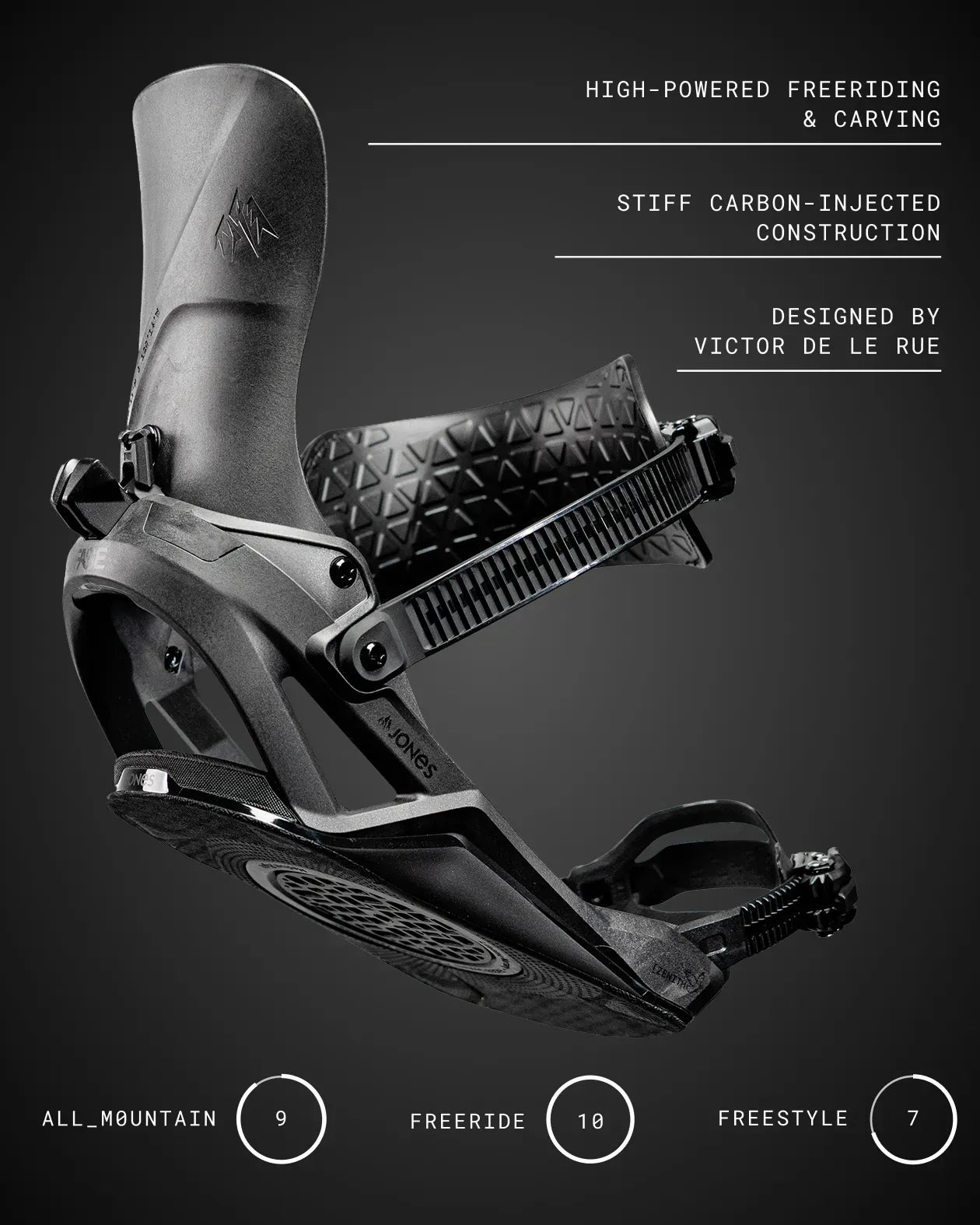 Jones Zenith Carbon FASE snowboardbinding black carbon rask